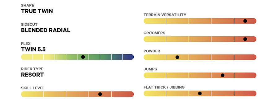 Capita Defenders of Awesome DOA 2026 Specs Features