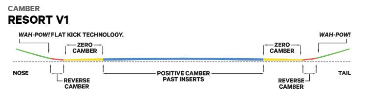 Capita Defenders of Awesome DOA 2026 Camber Listing