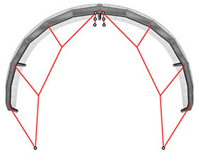 Ozone Enduro V2 Wave Bridle Setting
