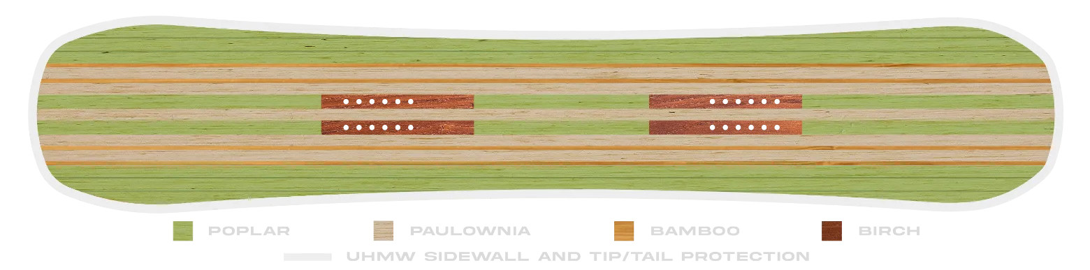 Never Summer Proto FR Triple Camber Freeride Snowboard Wood Core