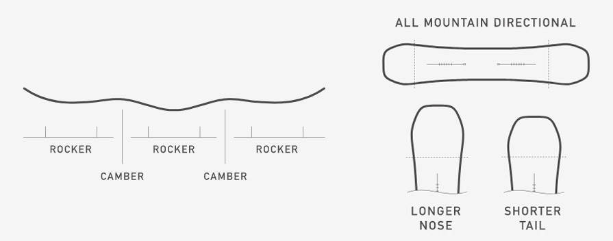 Burton Feelgood Flying V Womens Snowboard 2026