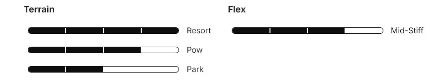 Nidecker Supermatic Black Unisex Step In Snowboard Bindings Specs