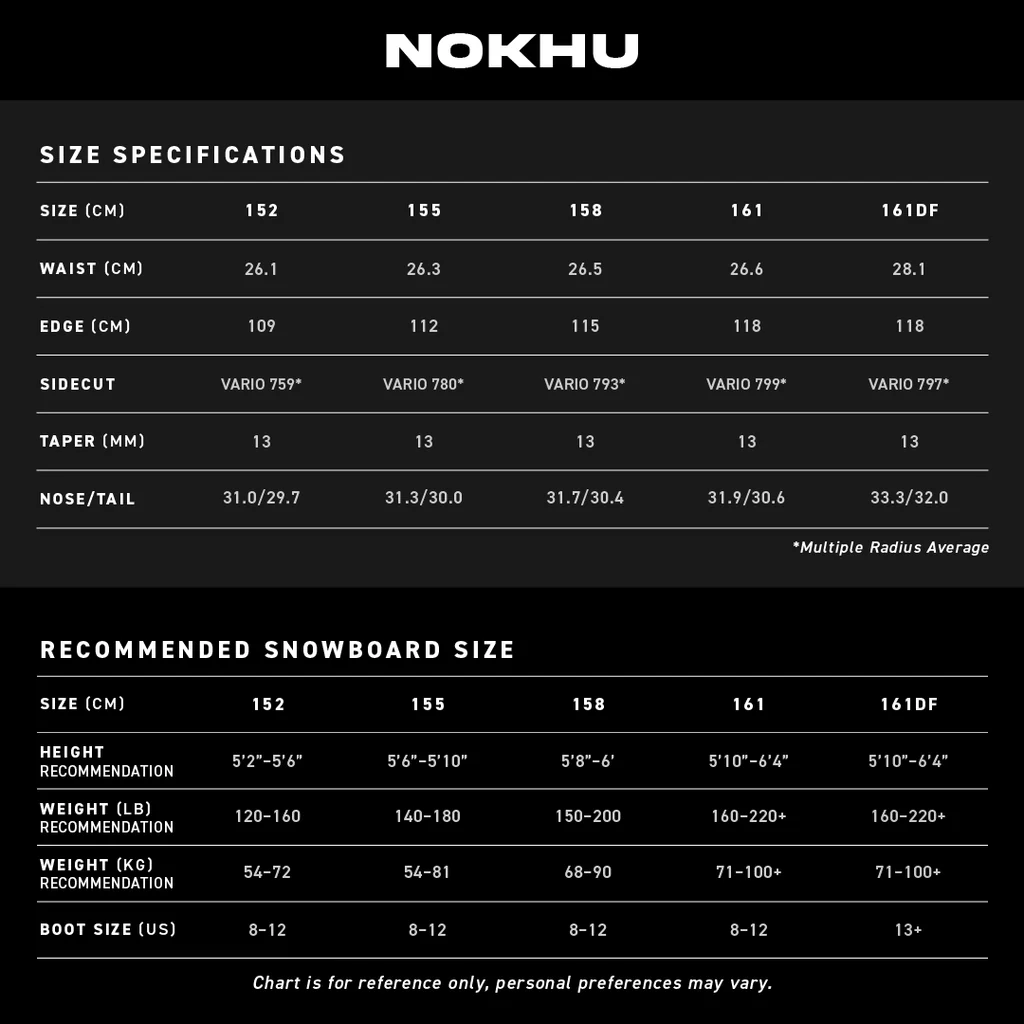 Never Summer Nokhu Mens 2026 Triple Camber Snowboard Size Chart