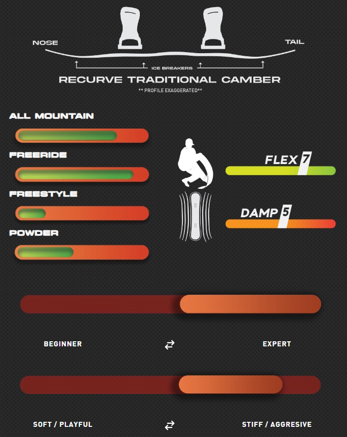 Never Summer Cougar Mens 2025 Recurve Camber Snowboard