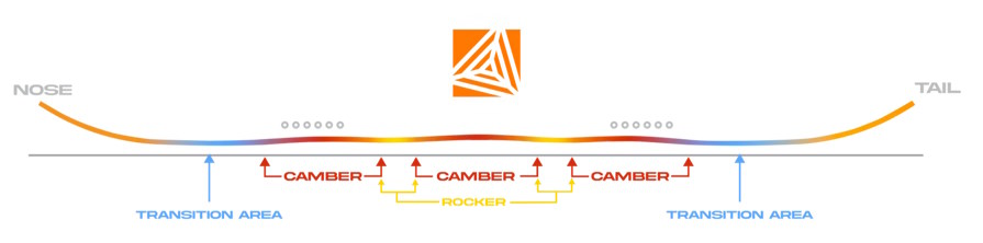 Never Summer Cougar Mens 2025 Recurve Camber Snowboard