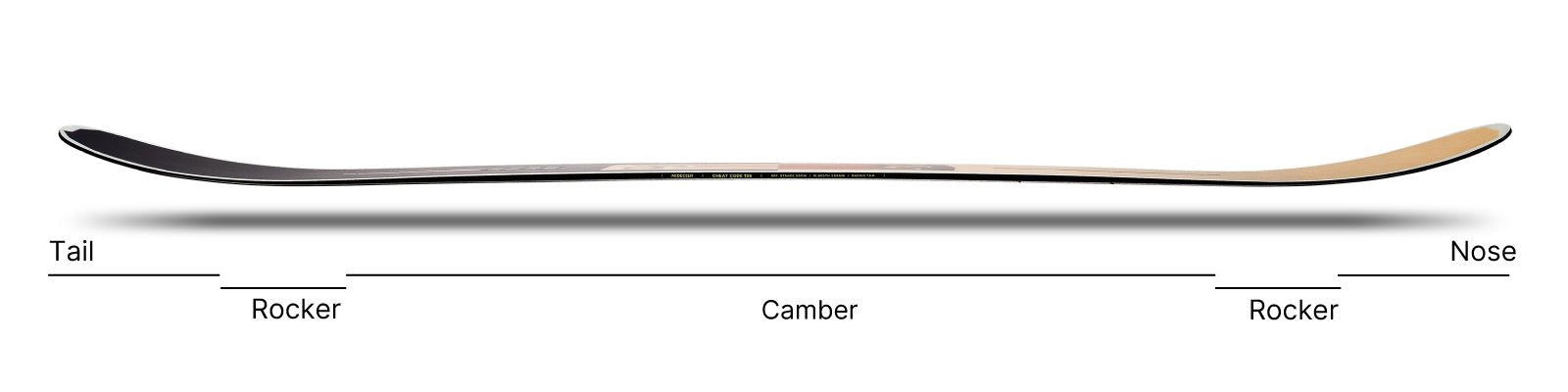 Nidecker Cheat Code Camber