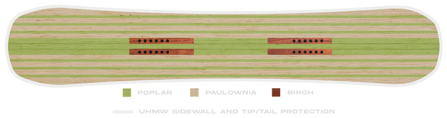 Never Summer Proto Type 3 Snowboard