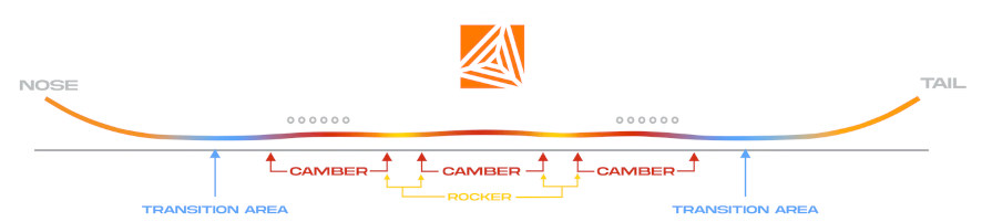 Never Summer Proto Type 3 Snowboard