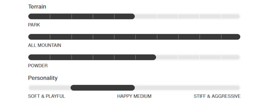 Burton Process Camber Mens Snowboard