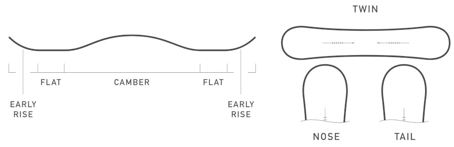 Burton Process Camber Mens Snowboard