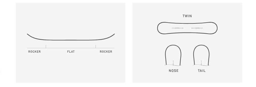 Burton Cultivator Chain Link Flat Top Unisex Snowboard