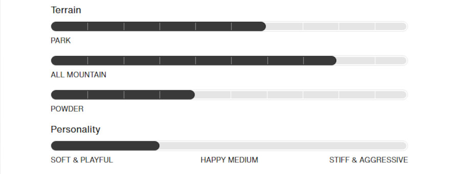 Burton Cultivator Chain Link Flat Top Unisex Snowboard