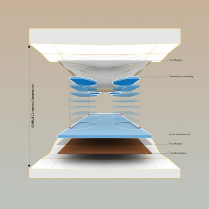 Loaded Icarus Construction
