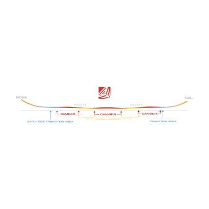 Never Summer Proto FR Triple Camber Freeride Snowboard