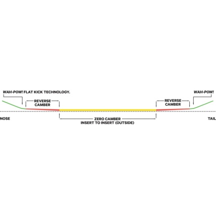 Capita Space Metal Fantasy Womens Snowboard