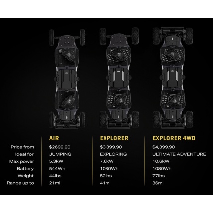 MBS Agent Air Electric Mountainboard Model Comparison