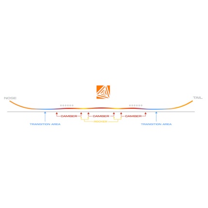 Never Summer Proto Type 3 Snowboard 2026