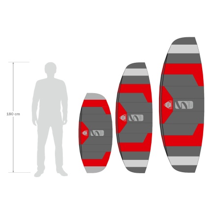 HQ Symphony Sport Fireline Trainer Power Kite Size Comparision