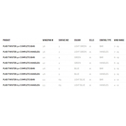 PLKB Twister Power Kite Specs